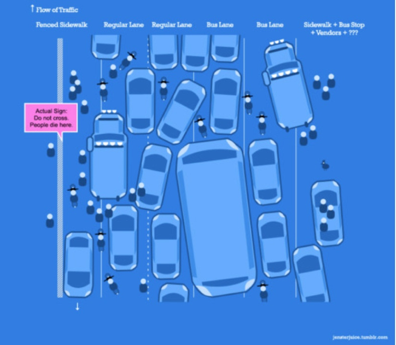 Diagram of chaotic traffic scene